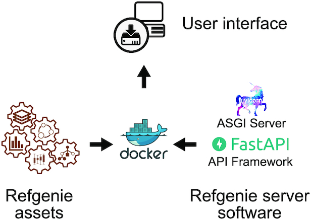 Figure 3: