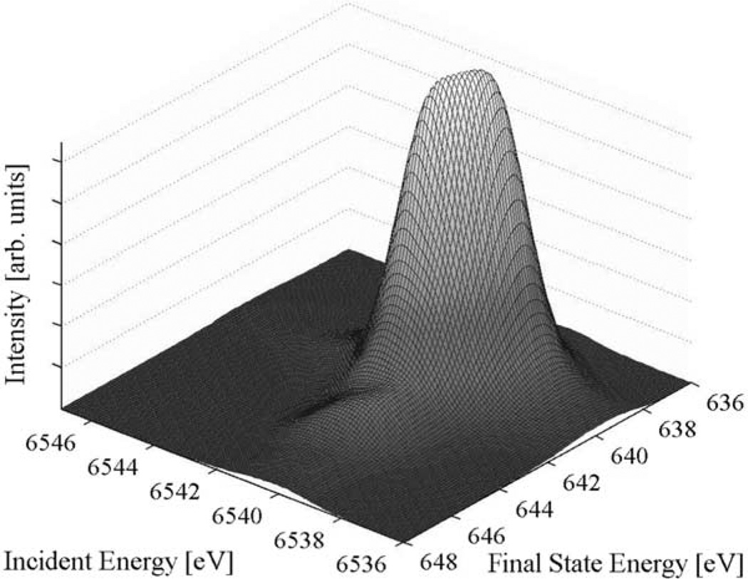 Fig. 3