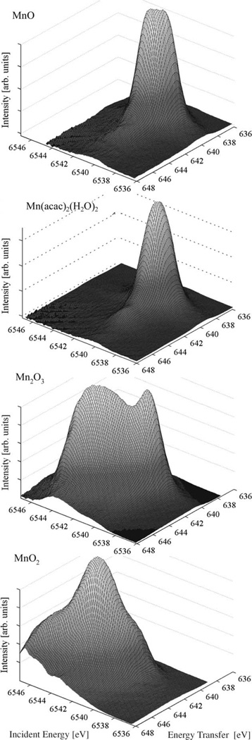 Fig. 2