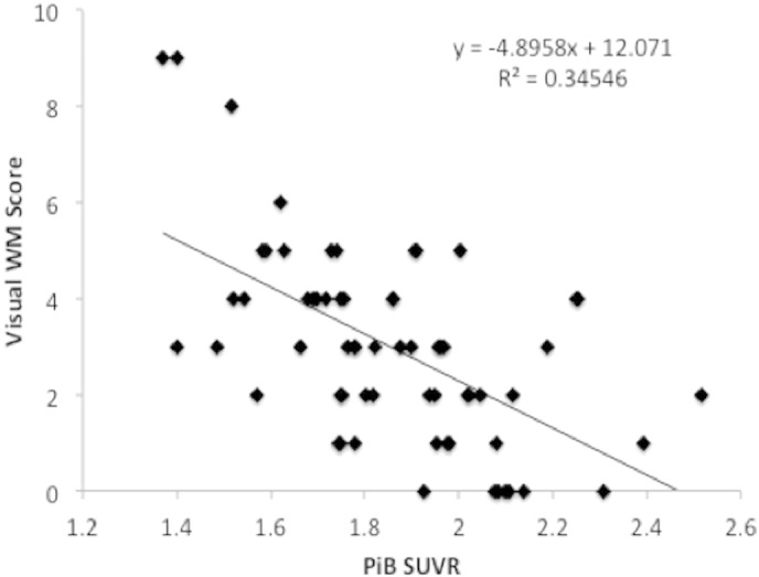 Fig. 3