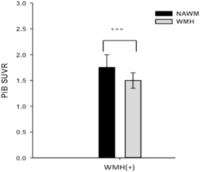 Fig. 4