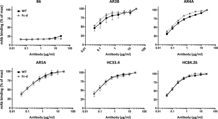 FIG 2