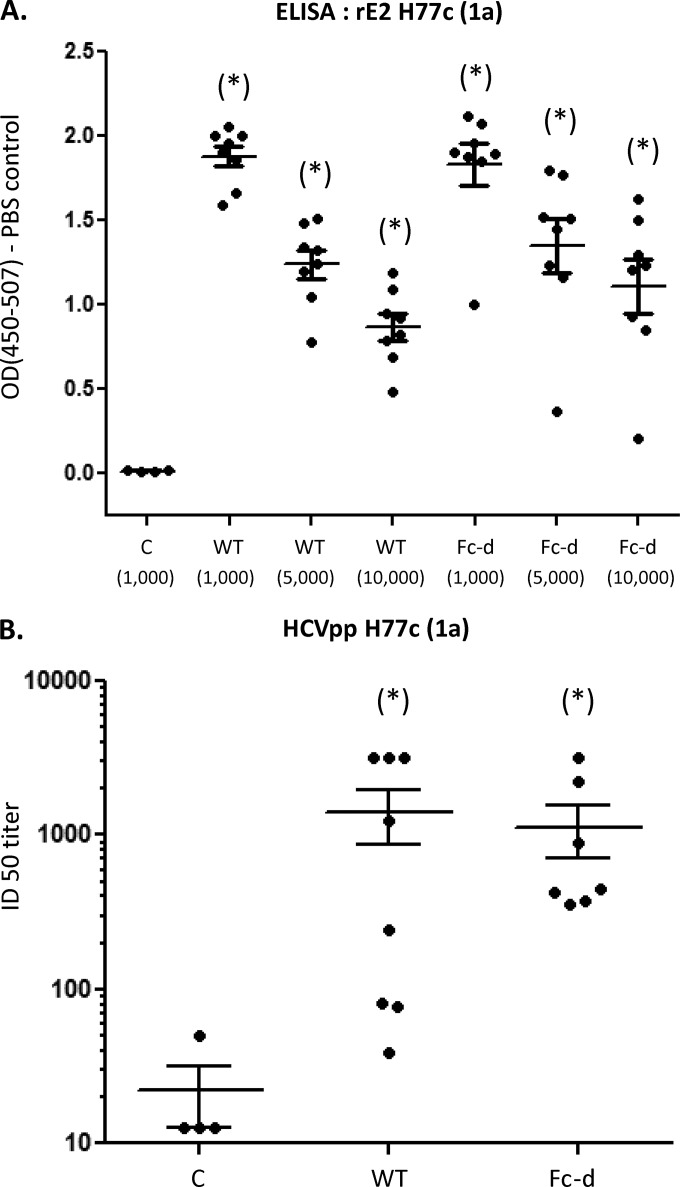 FIG 3