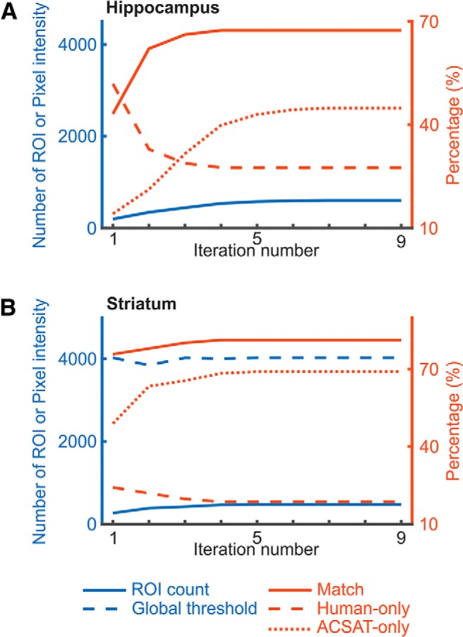 Figure 7.