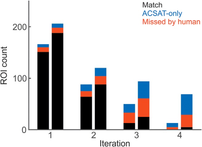 Figure 10.