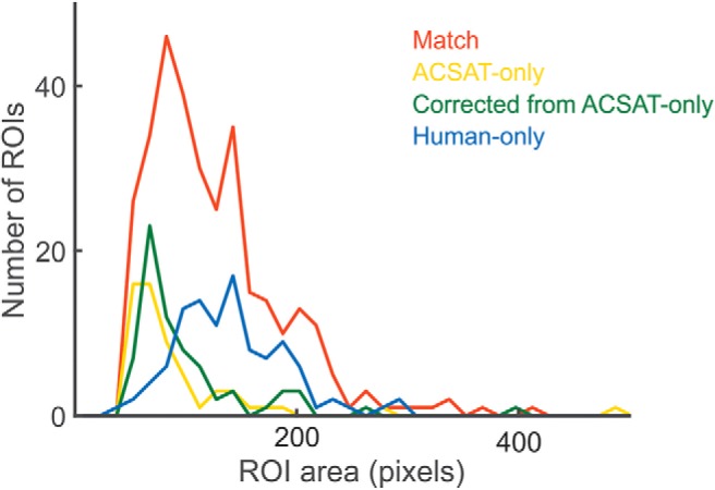 Figure 6.