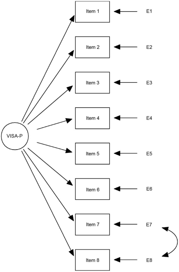 Fig. 1