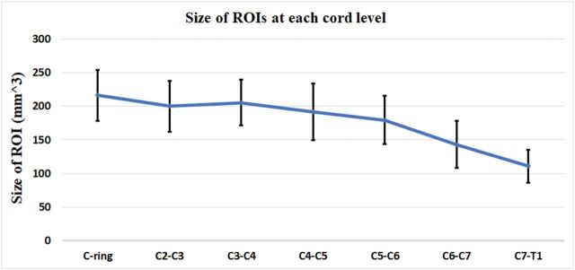 Fig 1.