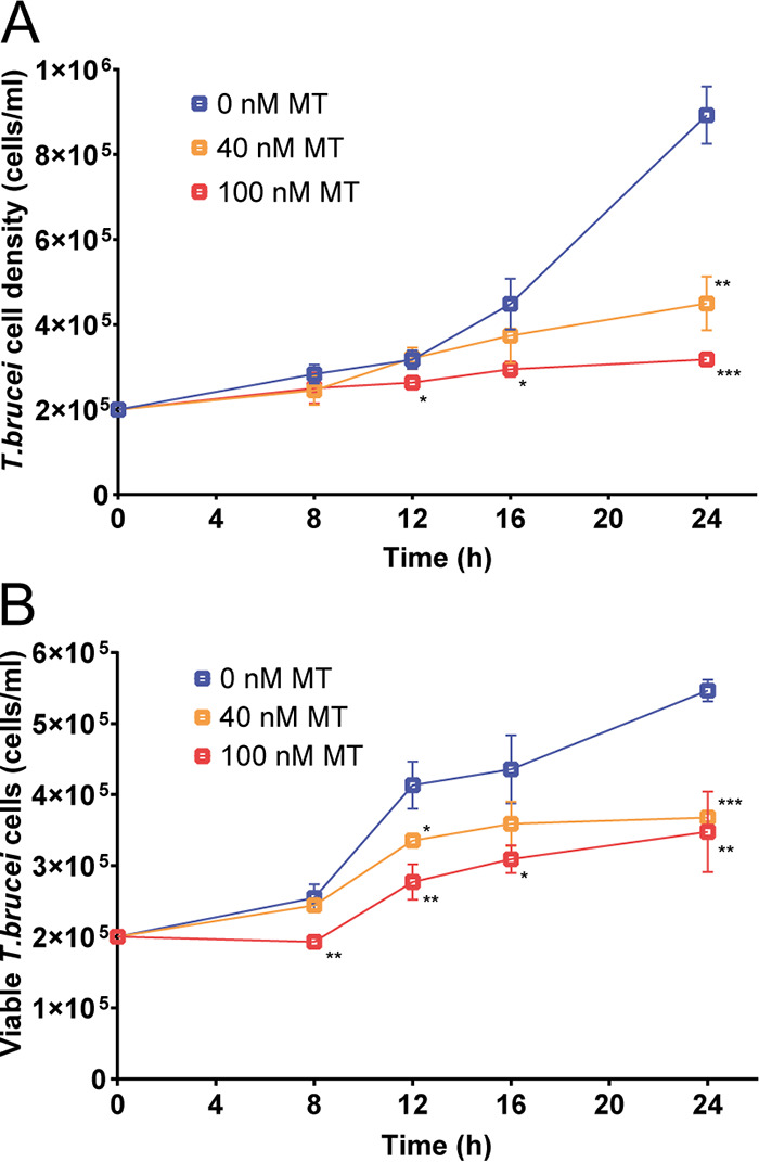 FIG 3