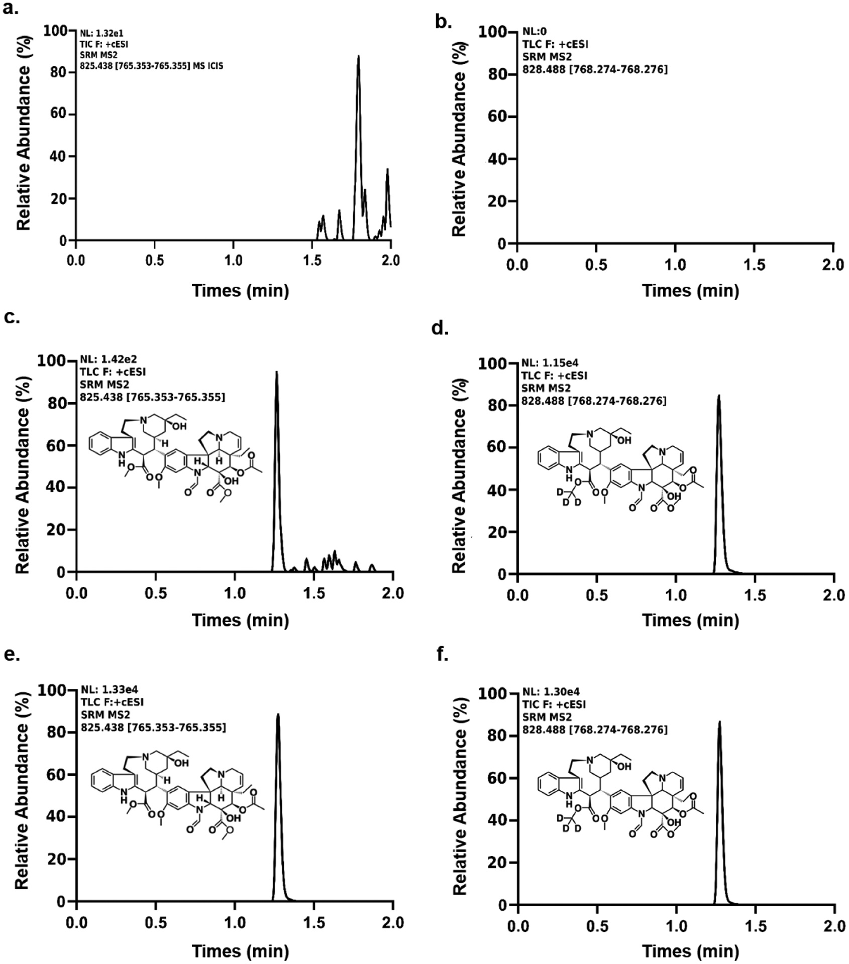 Figure. 1