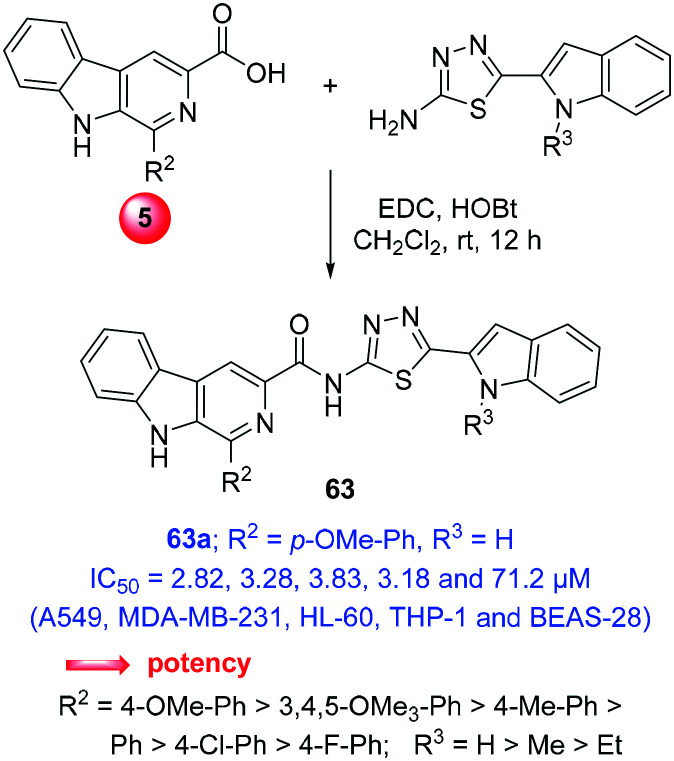 Scheme 28