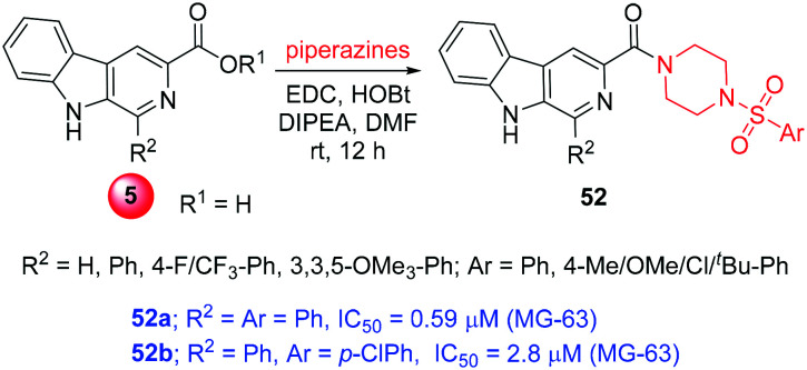 Scheme 20