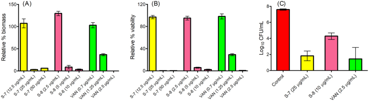 Figure 7