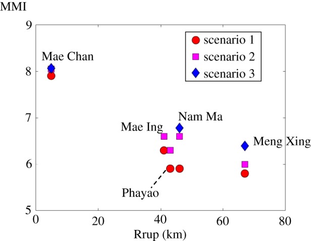 Figure 10.