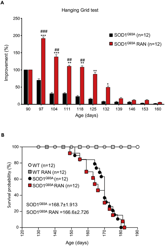 Figure 7