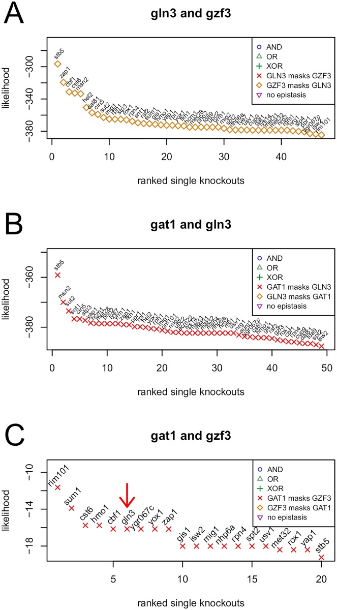 Fig 5