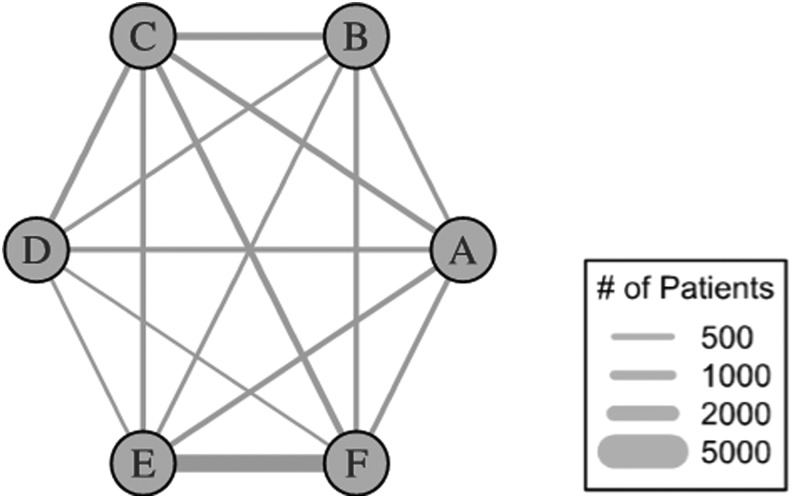 FIG. 2.