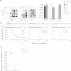 FIG 6