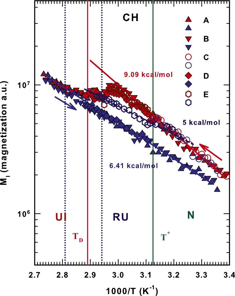 Fig. 4.