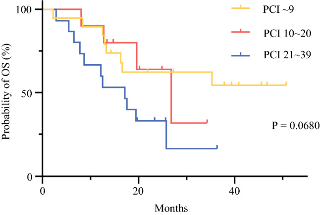 Fig. 2