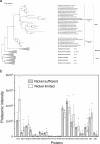 Extended Data Fig. 8