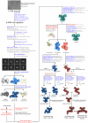Extended Data Fig. 4