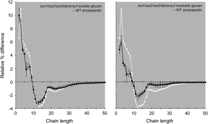 Figure 10.