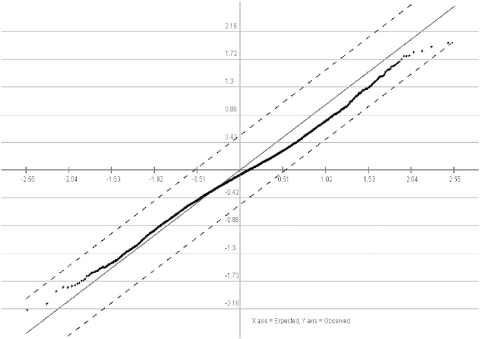 Fig. 3.5