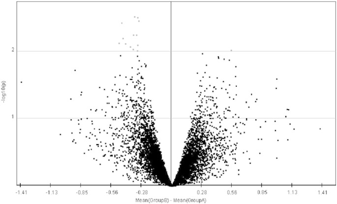 Fig. 3.4