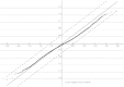 Fig. 3.5