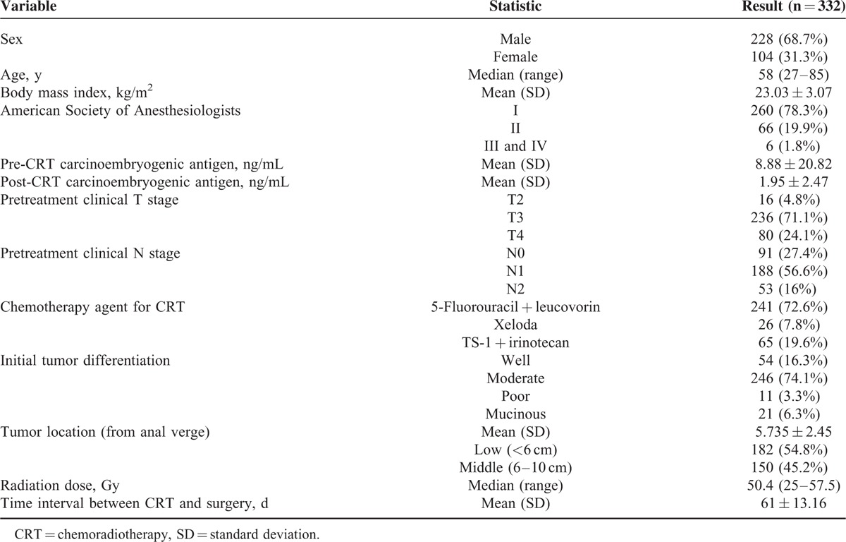 graphic file with name medi-94-e1971-g001.jpg