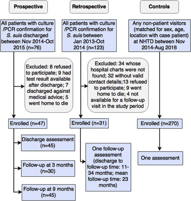 Figure 1