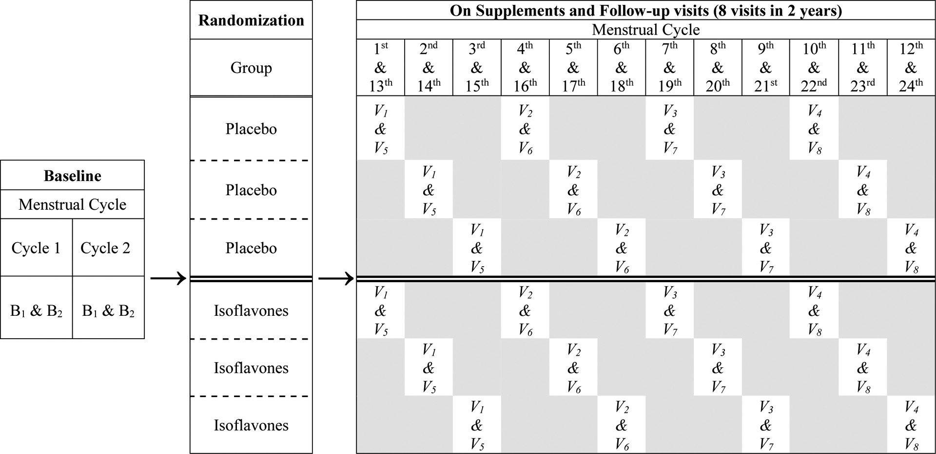 Figure 1: