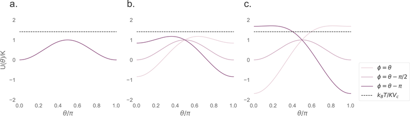 Figure 8: