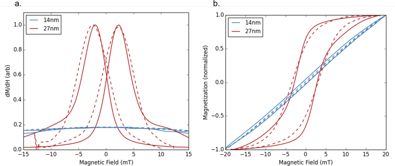 Figure 9: