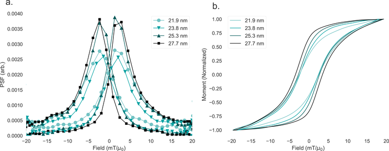 Figure 13: