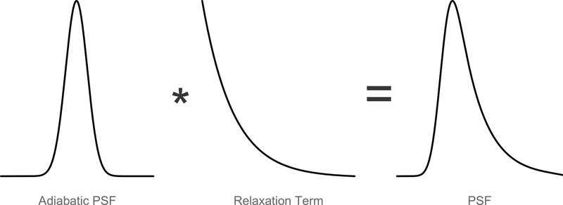 Figure 12: