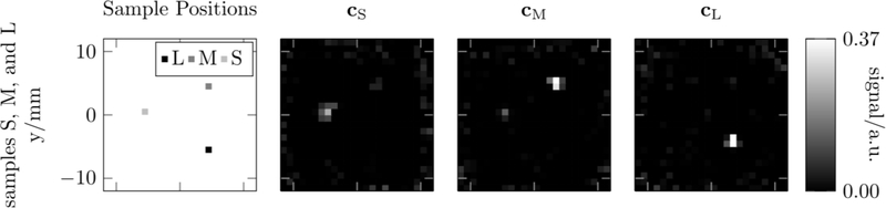 Figure 16: