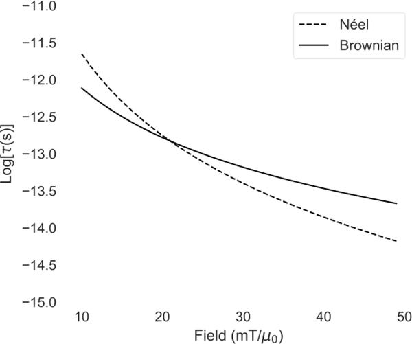 Figure 6: