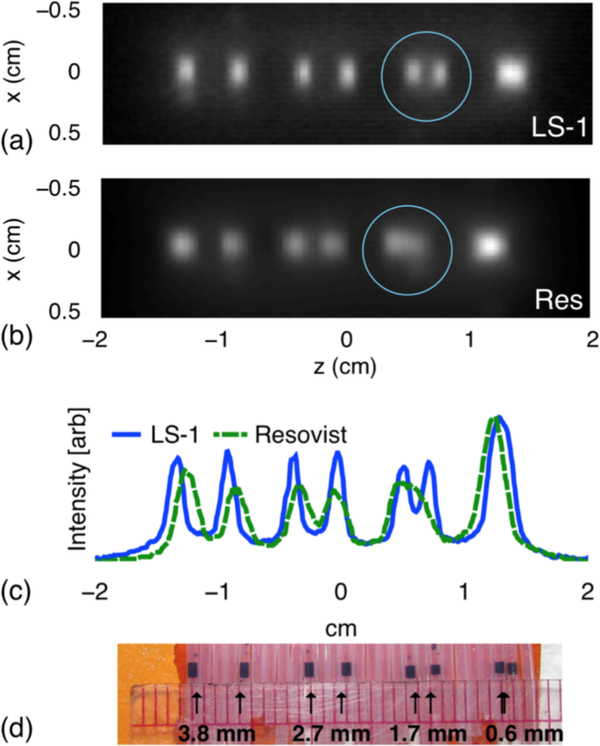 Figure 14: