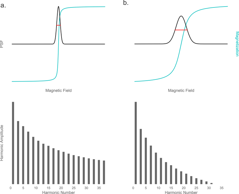 Figure 11: