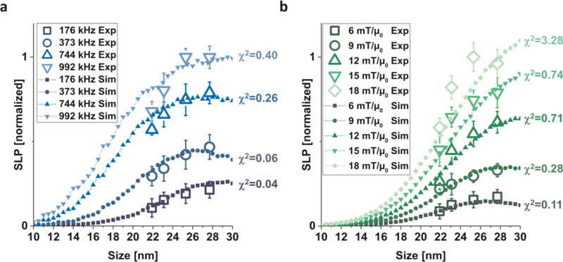 Figure 17: