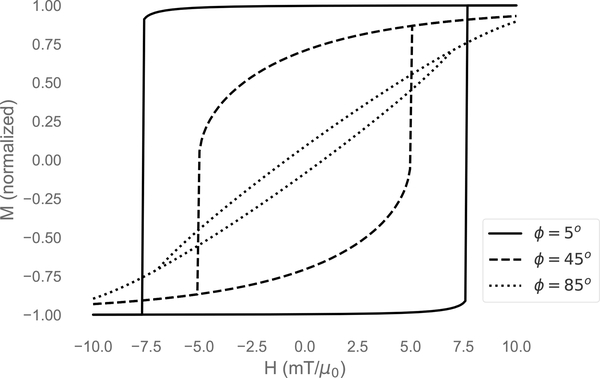 Figure 3: