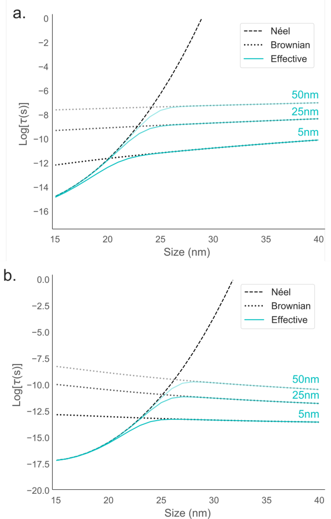 Figure 7: