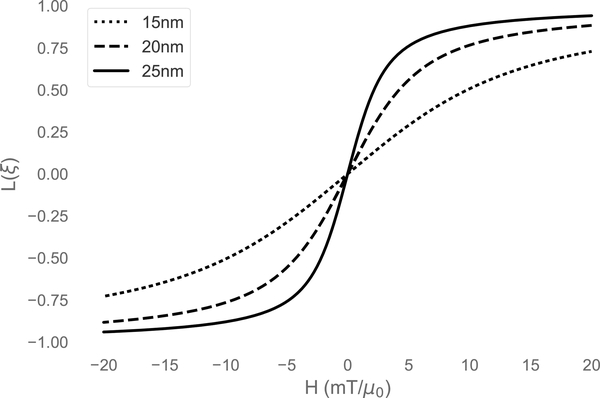 Figure 2: