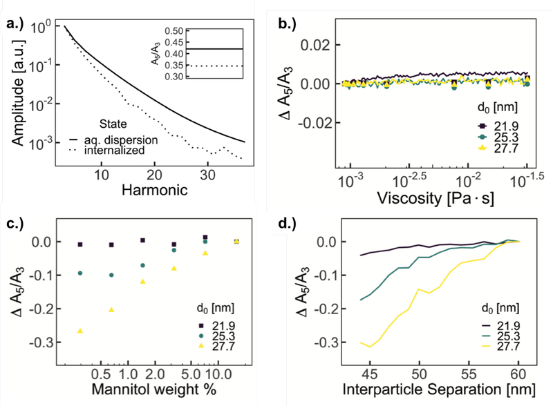 Figure 15: