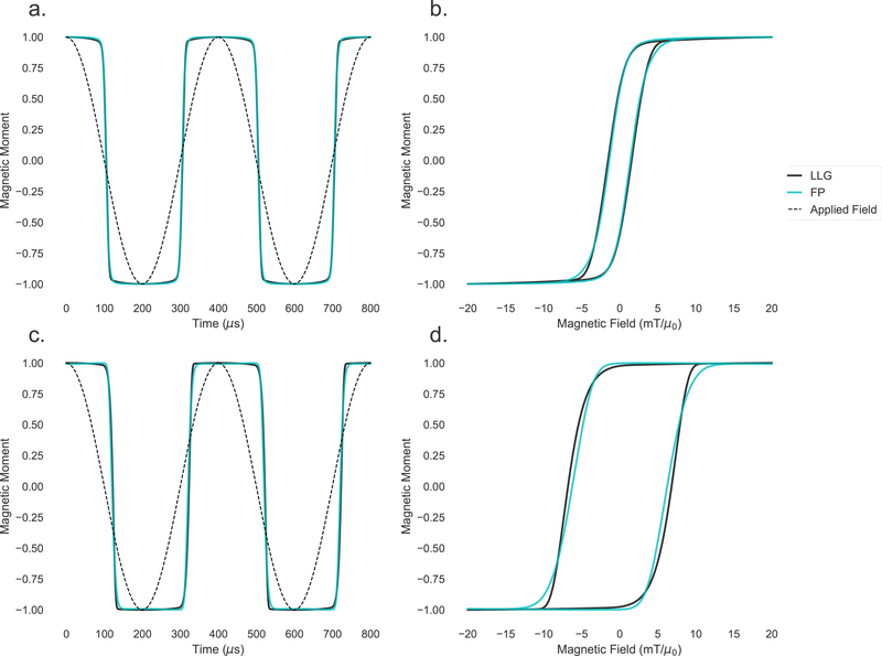 Figure 10: