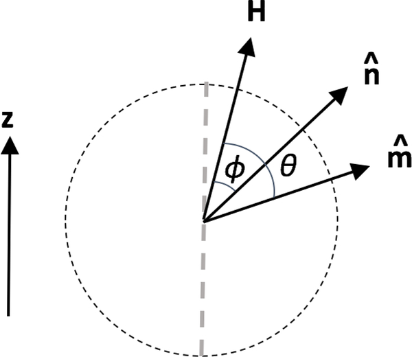 Figure 4: