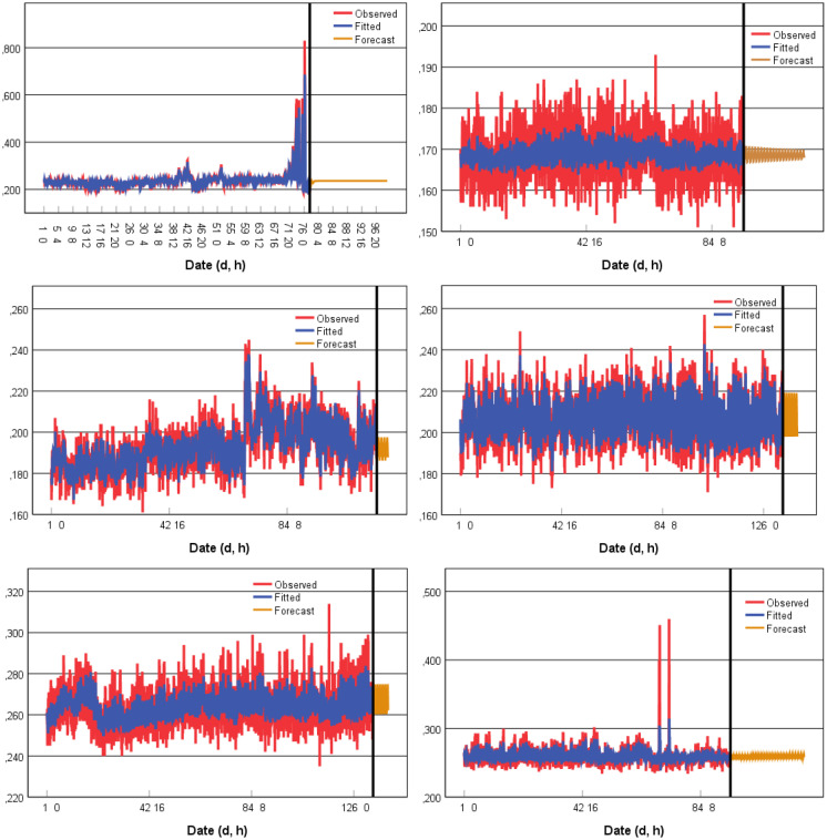 Fig. 11