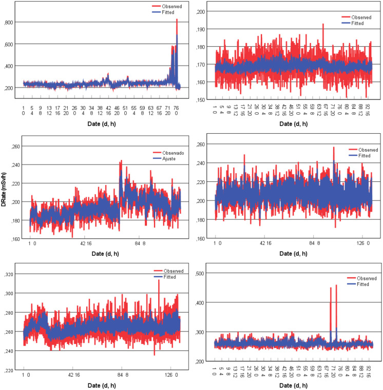 Fig. 10